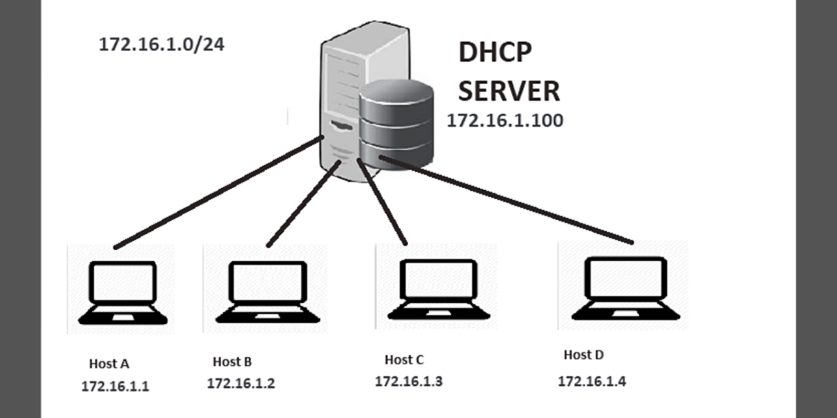 DHCP Debian 12